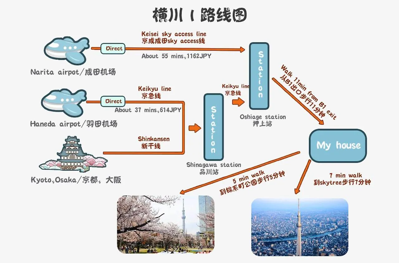 Apartamento Zaito Tokyo Kinshicho Economy Inn 宅东东京横川1民宿